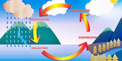 জীবনের জন্য পানি অধ্যায়ের ১টি বর্ণনামূলক প্রশ্ন ও উত্তর নিয়ে আলোচনা, ১৩তম পর্ব, পঞ্চম শ্রেণির বিজ্ঞান